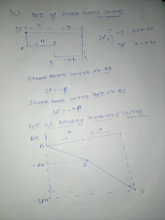 Su oem ca 3 aenza Shear force curve aan in bo aan of sheare porce come 8 ap SP and A Shear Rorce cerve in AB Spa-ap der of Be