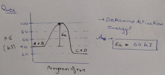 Ques 100+ Determine Activation ene got Ea P.E Ana A +B Ea= 60kJ (kJ) CAD 20 Progress of an