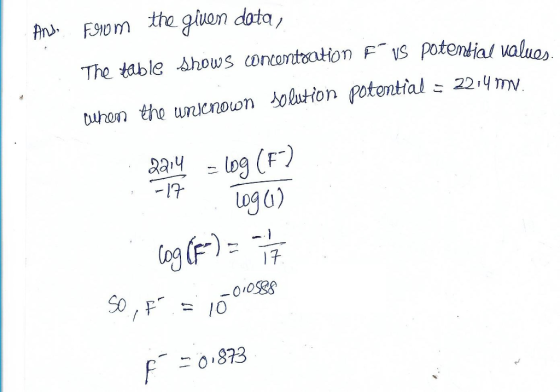 The table shows concontrsation Fs potential va tuhan tho uncroon olution Potential 22-ymv (F /0 F-=0,873