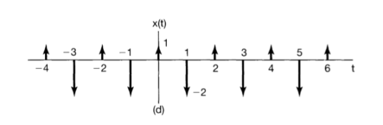x(t) -4 2 2 4 2