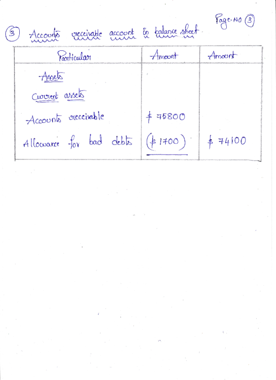 hef Page.no @ © Amount Accounting receivable account and balance sheet. Particulari Amount Assets Cwurent assets Accounts rec