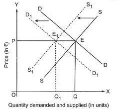 - Price (in) 0 QQ Quantity demanded and supplied (in units)