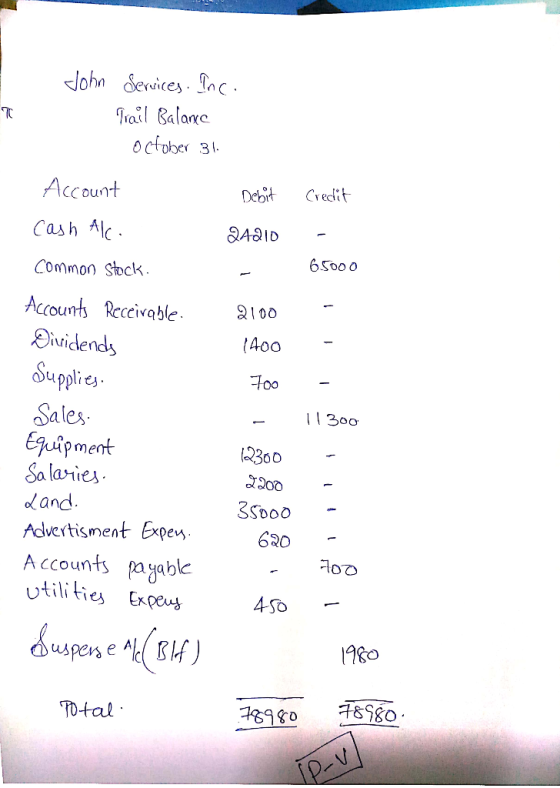 John Services, Inc. - Trail Balance October 31 Debit Credit Account Cash Alc. 24210 Common stock. 65000 2100 1400 - Too - 113