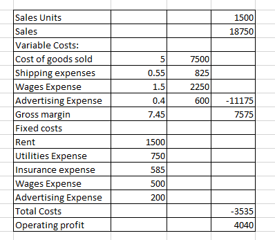 1500 18750 5 7500 0.55 825 1.5 2250 600 0.4 - 11175 7.45) 7575 Sales Units Sales Variable Costs: Cost of goods sold Shipping