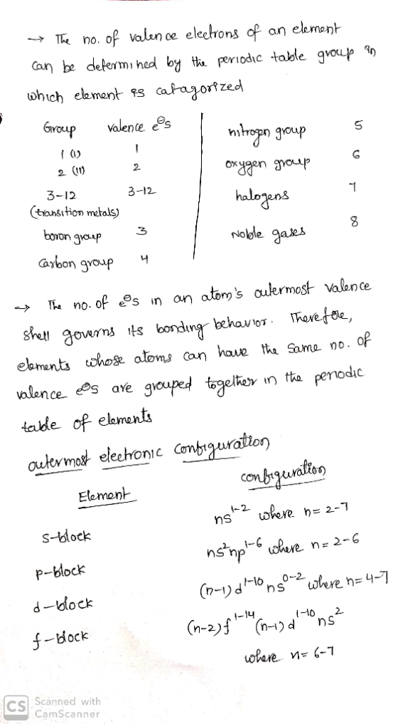 → The no. of valence electrons of an element can be determined by the periodic table group an which element qs catagorized Gr