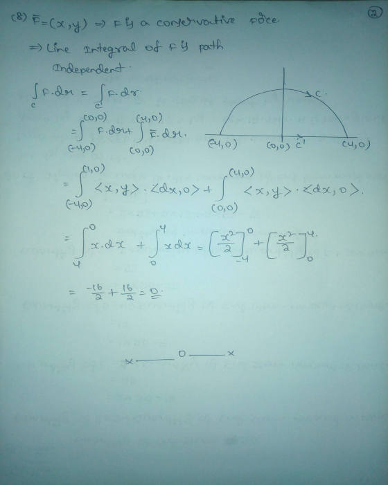 с (8) F=(x, y) = F G a conservative force - Line Integral of F y path Independent. Srider = ff.dr. coo) (4,0) (-40) (40) coo)