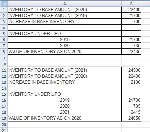 22400 21700 700 1 INVENTORY TO BASE AMOUNT (2020) 2 INVENTORY TO BASE AMOUNT (2019) 3 INCREASE IN BASE INVENTORY 4 5 INVENTOR