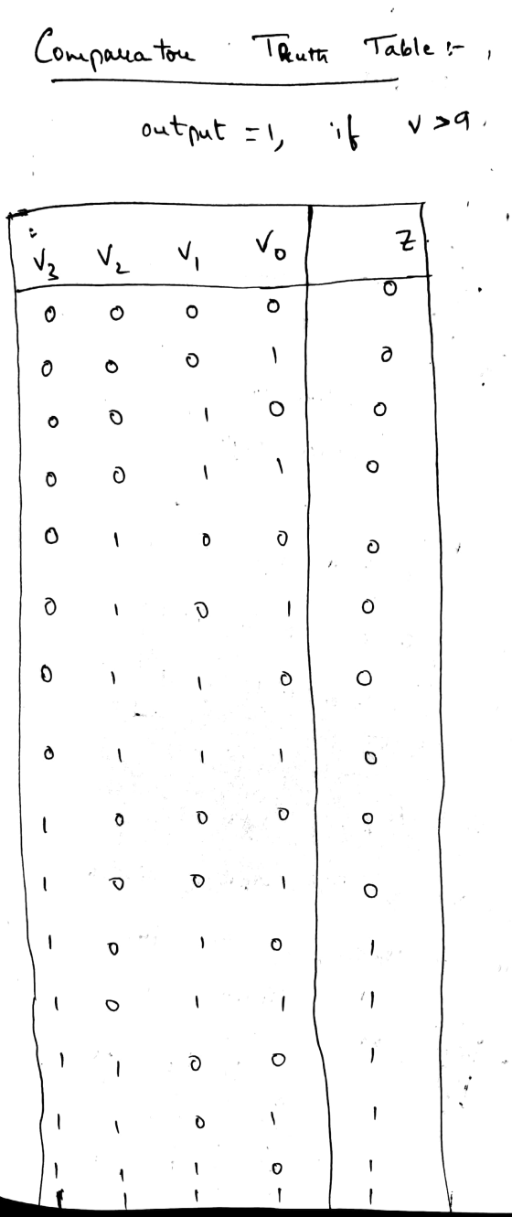 Table & usa. O o - 0 - 0 - 0 - 0 - 0 o Touth output = 1, if Comparatore ...D - - ? - - 0 0 - - sooo 0 - - - - o Deo :--- oo 0