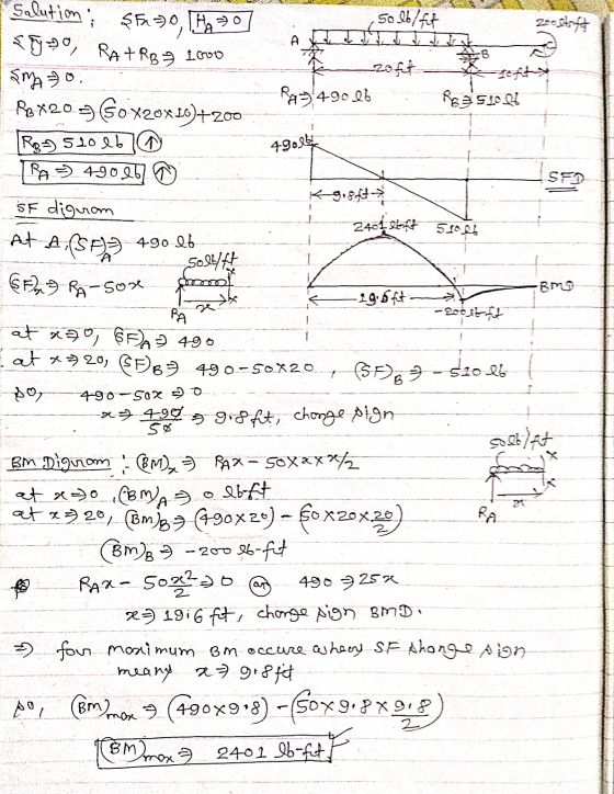 Solution; <ry 20, RATRB 1000 ŞF270,160 Selb/fut zoos A zoft a 490.26 Roes1001 smo. R8X20 5 Box20x 16)+200 Rg3 510 lb TPA =>