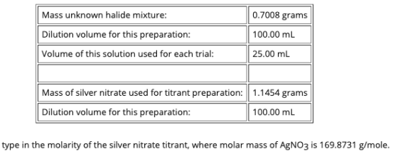Mass unknown halide mixture: Dilution volume for this preparation: Volume of this solution used for each trial: 0.7008 grams