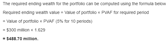 The required ending wealth for the portfolio can be computed using the formula below Required ending wealth value = Value of