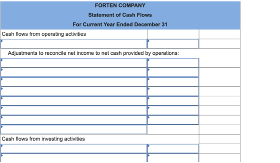 FORTEN COMPANY Statement of Cash Flows For Current Year Ended December 31 Cash flows from operating activities Adjustments to