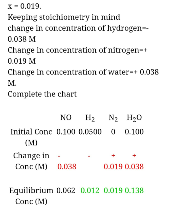 x = 0.019 Keeping stoichiometry in mind change in concentration of hydrogen-- 0.038 M Change in concentration of nitrogen-+ 0
