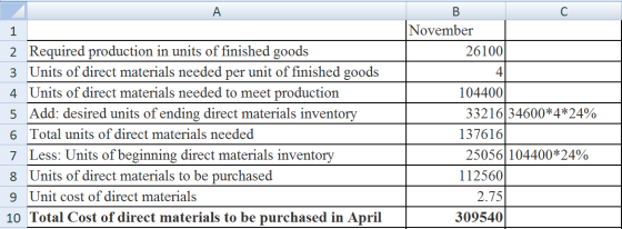 A 1 2 Required production in units of finished goods 3 Units of direct materials needed per unit of finished goods 4 Units of