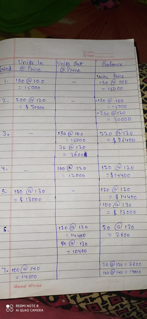 DATE PAGE: Units In @ Price Units out @ Price Balance eriod 150 @100 - 15000 Units Price 150 @ 100 = 15000 2. 250 @ 120 = $ 3