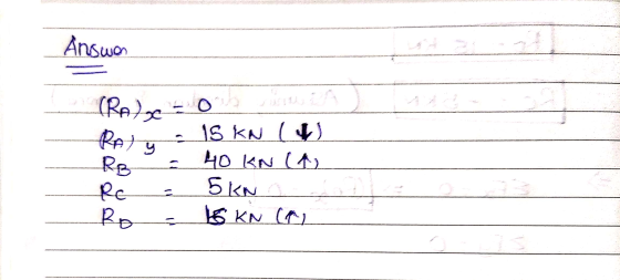 Answon (RA) x = 0 RAY RB RE Ro 15 KNU 40 KN a 5 KN IS KN (a