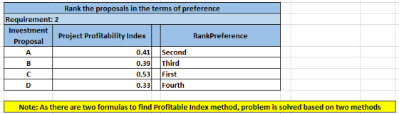 Rank the proposals in the terms of preference Requirement: 2 Investment Project Profitability Index RankPreference Proposal S