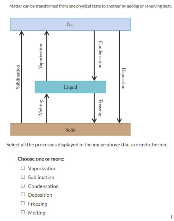 Matter can be transformed from one physical state to another by adding or removing heat. Gas Liquid Solid Select all the processes displayed in the image above that are endothermic. Choose one or more: □ Vaporization □ Sublimation Condensation □ Deposition □ Freezing □ Melting