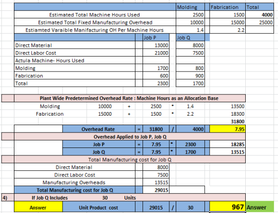 Molding 2500 10000 1.4 Job Q 8000 7500 Fabrication Total 1500 4000 15000 25000 2.2 Estimated Total Machine Hours Used Estimat