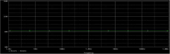 16 BU 12BU 8 0U 1.GKHZ 1.0Hz 100HZ 190Hz 10KHZ 190KHz 1.SHHZ 10Hz Frequenc