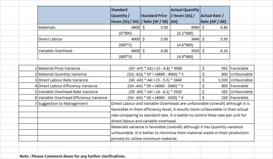 Materials Standard Actaul Quantity Quantity / Standard Price / Hours (AQ/ Actual Rate / Hours (SQ/SH) / Rate (SP / SR) AH) Ra