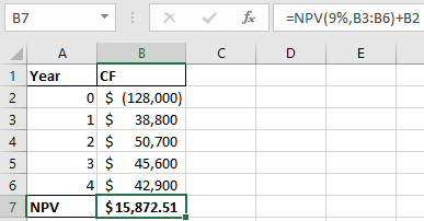 =NPV (9%,B3:36) +B2 1 Year ICF 0 $ (128,000) 1 $ 38,800 2 $ 50,700 3 $ 45,600 4 $ 42,900 $15,872.51 | 7 NPV