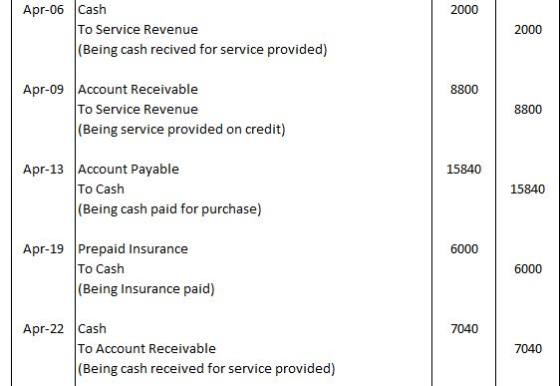 2000 Apr-06 Cash To Service Revenue (Being cash recived for service provided) 2000 8800 Apr-09 Account Receivable To Service