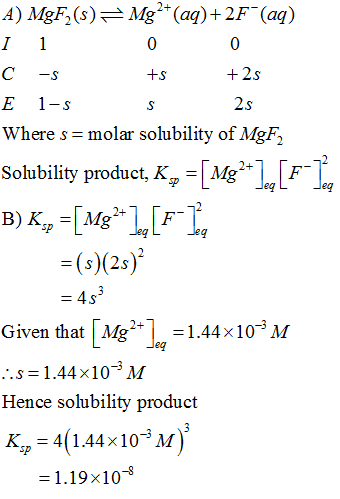 0 A) MgF2(s) = Mg2+ (aq)+2F (aq) I 1 C -s +s +2s E 1-s S 2s Where s = molar solubility of MgF2 Solubility product, K., =[Mg2+