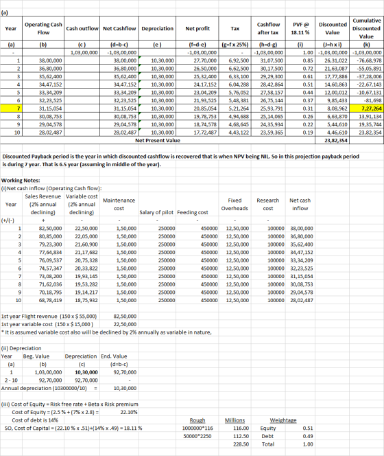 (a) Year Operating Cash Flow Cash outflow Net Cashflow Depreciation Net profit Tax Cashflow after tax (a) (b) (g=fx 25%) 1,03