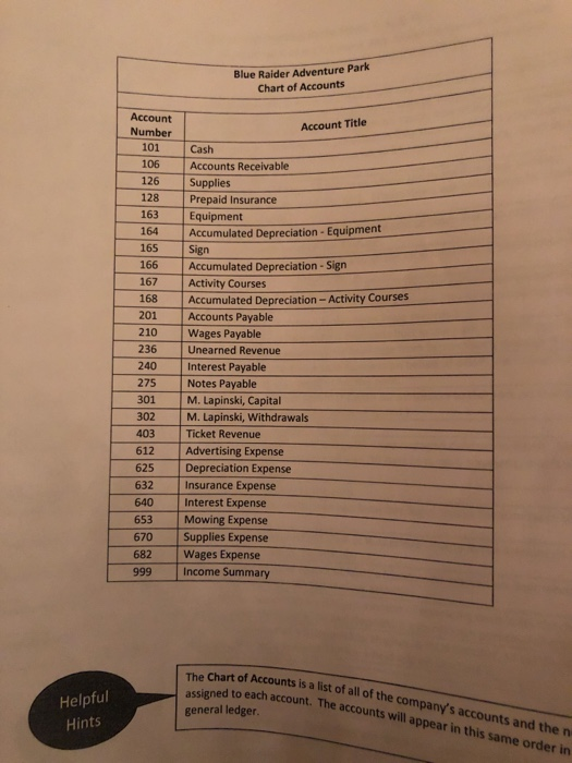 Blue Raider Adventure Park Chart of Accounts Account Title Account Number 101 106 126 128 163 164 165 166 167 168 201 210 236