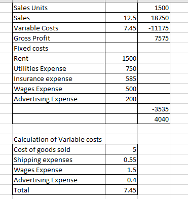 12.5 7.45 1500 18750 - 11175 7575 Sales Units Sales Variable Costs Gross Profit Fixed costs Rent Utilities Expense Insurance