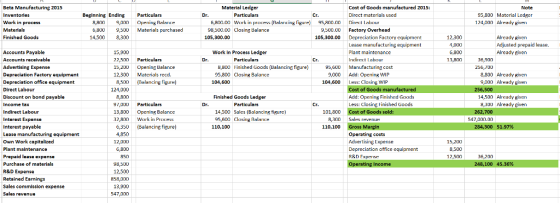 Material Ledger Particulars Cost of Goods manufactured 2015: Direct materials used Beginning EndinE Particulars 95,800 Materi
