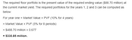 The required floor portfolio is the present value of the required ending value ($88.70 million) at the current market yield.