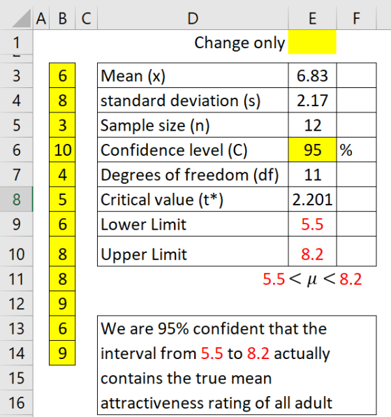 А В С D E F Change only 1 Mean (x) 3 6.83 standard deviation (s) 2.17 Sample size (n) Confidence level (C) Degrees of freedom