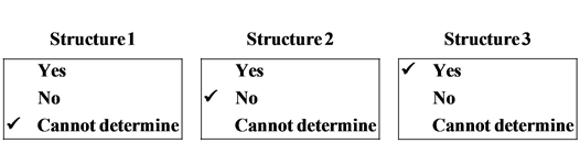Structure
Structure 2
Structure3
Yes
Yes
Yes
No
No
No
Cannot determine
Cannot determine
Cannot determine