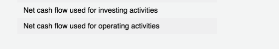 Net cash flow used for investing activities Net cash flow used for operating activities