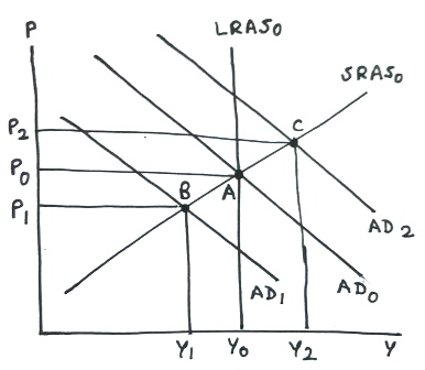 LRASO SRASO и % Ү, у
