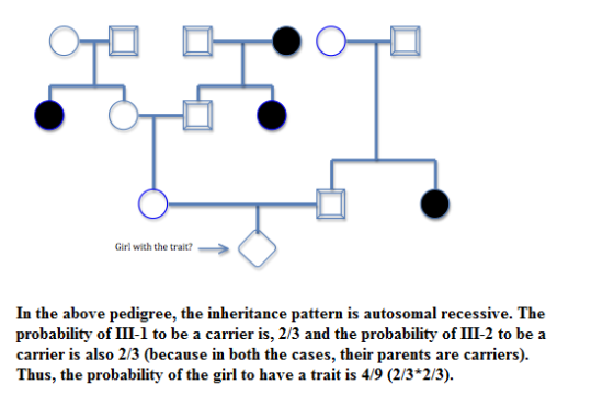 Girl with the trait? In the above pedigree, the inheritance pattern is autosomal recessive. The probability of III-1 to be a