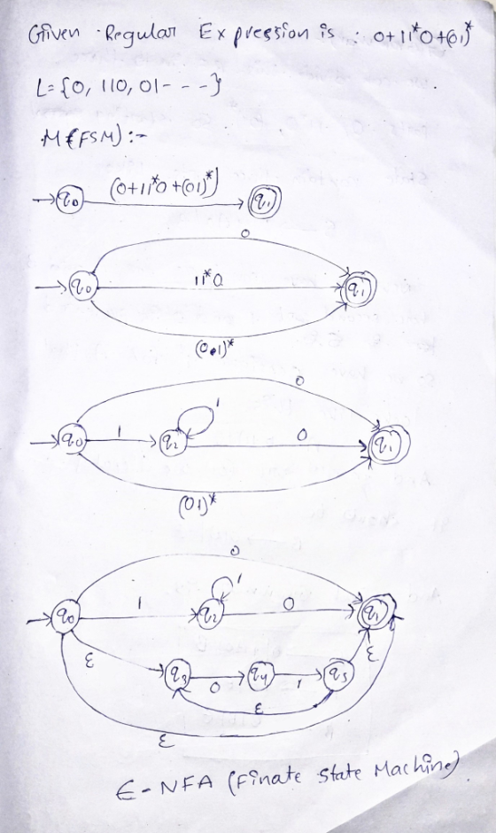 Given Regular Expression is ottito tot L- {0, 110,01---) ME FSM) :- (0+1180 +0,0) Co lika 191 so (01)* 0 ह E E-NFA (finate st
