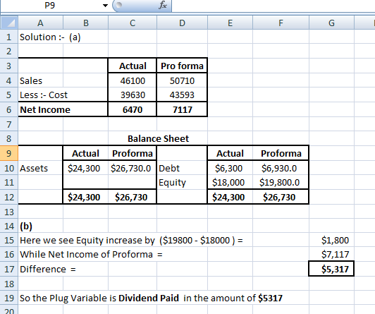 fox C D E F G P9 A B 1 Solution :- (a) 2 3 4 Sales 5 Less :- Cost 6 Net Income Actual Pro forma 4610050710 39630 43593 647071