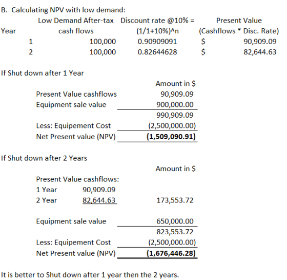 B. Calculating NPV with low demand: Low Demand After-tax Discount rate @10% = Year cash flows (1/1+10%)^n 100,000 0.90909091