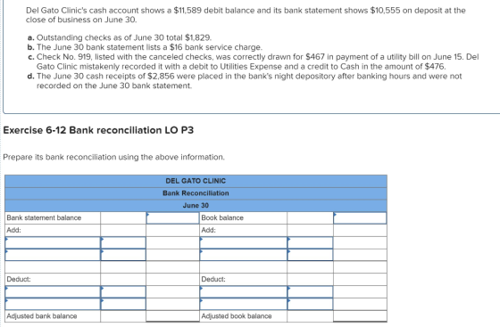 Del Gato Clinics cash account shows a $11,589 debit balance and its bank statement shows $10,555 on deposit at the close of