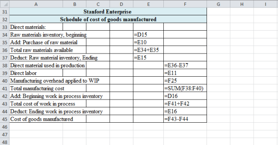 A B F H 31 D E Stanford Enterprise 32 Schedule of cost of goods manufactured 33 Direct materials: 34 Raw materials inventory,