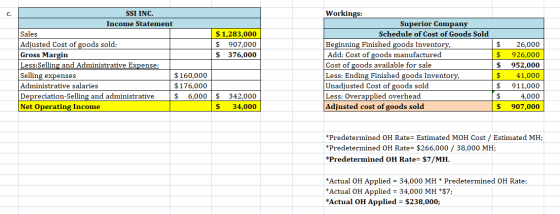 C. $ $ SSI INC. Income Statement Sales $ 1,283,000 Adjusted Cost of goods sold: $ 907,000 Gross Margin $ 376,000 Less:Selling