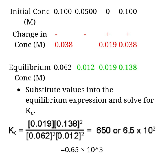 Initial Conc 0.100 0.0500 0 0.100 Change in - Conc (M) 0.038 0.019 0.038 Equilibrium 0.062 0.012 0.019 0.138 Conc (M) » Subst