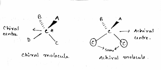 A B A Chiral centre → Achiral centre. D same Chiral molecule achiral molecule