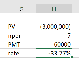 G Н (3,000,000) PV 7 nper РMT 60000 -33.77% rate