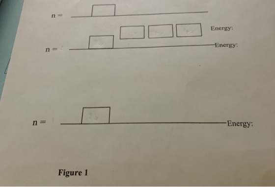 n Energy: Energy: 14 -Energy: n= Figure 1