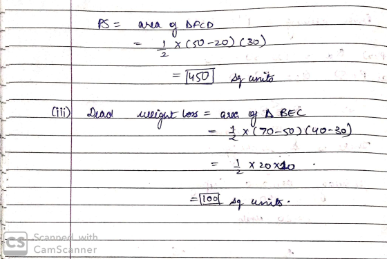 PS = area of AFCD IX C50-20) (30) = 1450 sq units Ciii) Dead weight loss = ara f A BEC = 1 x70-50) C40-30) = 1 x 20x10 . =(1o
