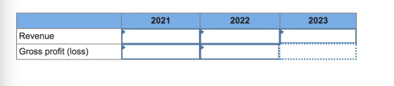 2021 2022 2023 Revenue Gross profit (loss)